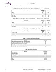 S25FL256SAGMFI000 datasheet.datasheet_page 4