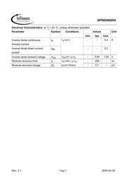 SPN02N60S5 datasheet.datasheet_page 4