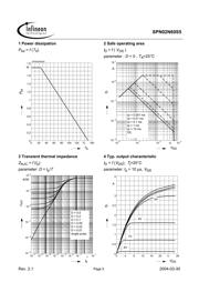 SPN02N60S5 datasheet.datasheet_page 5