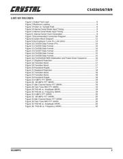 CS4334 datasheet.datasheet_page 3