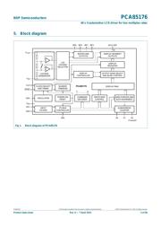 PCA85176T datasheet.datasheet_page 3