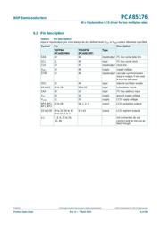 PCA85176T datasheet.datasheet_page 6