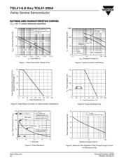 TGL41-200-E3/97 datasheet.datasheet_page 4