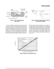 MPX4250 datasheet.datasheet_page 3