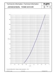 TDB6HK124N16RR datasheet.datasheet_page 6