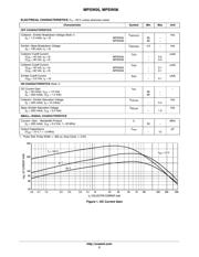 MPSW06RLRA datasheet.datasheet_page 2