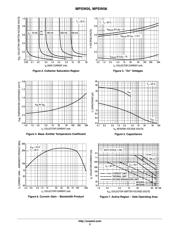 MPSW06 datasheet.datasheet_page 3