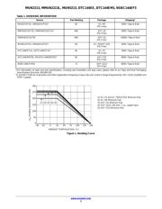 MUN5213T1G 数据规格书 2