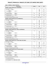 MMUN2213LT3 datasheet.datasheet_page 3