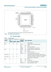 QN9020DK,598 数据规格书 6