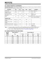 MCP1711T-18I/OT datasheet.datasheet_page 4