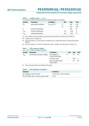 PESD12VS1UJ,115 datasheet.datasheet_page 3