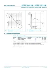 PESD12VS1UJ,115 datasheet.datasheet_page 4