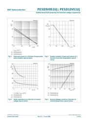 PESD12VS1UJ,115 datasheet.datasheet_page 6