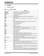 KSZ8567RTXI datasheet.datasheet_page 4