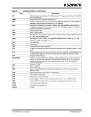 KSZ8567RTXI datasheet.datasheet_page 5