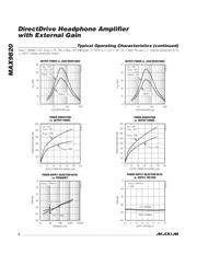 MAX9820 datasheet.datasheet_page 6