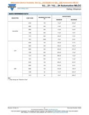 VJ1812Y105KXAAT datasheet.datasheet_page 2