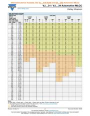 VJ1812Y105KXAAT datasheet.datasheet_page 5