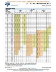 VJ1812Y105KXAAT datasheet.datasheet_page 6