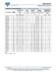 AZ23C22-HE3-18 datasheet.datasheet_page 2