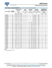 AZ23C22-HE3-18 datasheet.datasheet_page 3