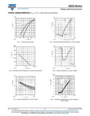 AZ23C22-HE3-18 datasheet.datasheet_page 4