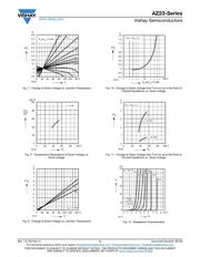 AZ23C22-HE3-18 datasheet.datasheet_page 5