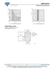 AZ23C22-HE3-18 datasheet.datasheet_page 6