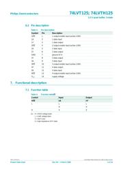 74LVTH125PW,118 datasheet.datasheet_page 4