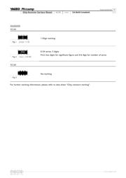 TC124-JR-07220RL datasheet.datasheet_page 4