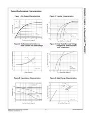 FDD6N50TM_WS datasheet.datasheet_page 3