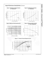 FDD6N50TM datasheet.datasheet_page 4