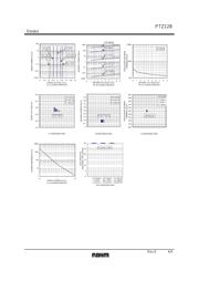 PTZTE255.1B datasheet.datasheet_page 4