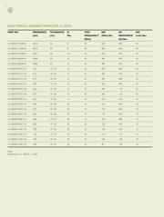 CL201212T-100K-N datasheet.datasheet_page 2