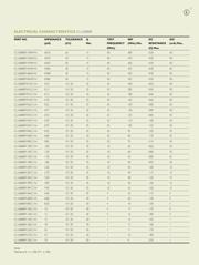 CL201212T-100K-N datasheet.datasheet_page 3