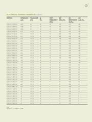 CL201212T-100K-N datasheet.datasheet_page 5