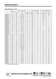 MM3Z5V6 datasheet.datasheet_page 2