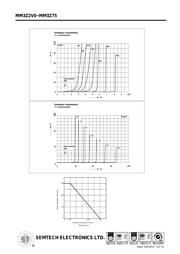 MM3Z6V2 datasheet.datasheet_page 3