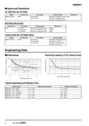 G2RV-SL700-AC110 datasheet.datasheet_page 4