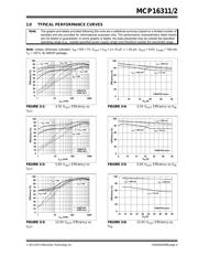 MCP16311T-E/MNYVAO datasheet.datasheet_page 5