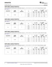 SN74AUP1T02DCKR datasheet.datasheet_page 6