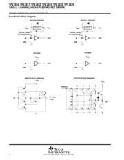 TPS62150RGTRF0 datasheet.datasheet_page 2