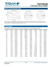 TQP7M9106 datasheet.datasheet_page 3