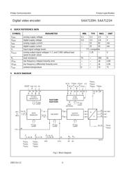 SAA7121H datasheet.datasheet_page 4