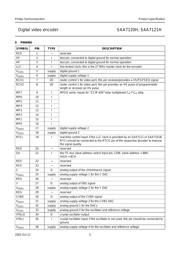 SAA7121H datasheet.datasheet_page 5