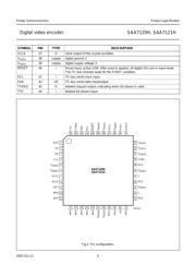 SAA7121H datasheet.datasheet_page 6