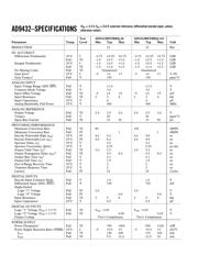 AD9432 datasheet.datasheet_page 2