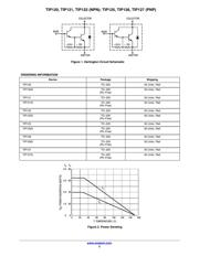 TIP121G datasheet.datasheet_page 3