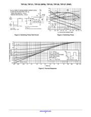 TIP122 datasheet.datasheet_page 4